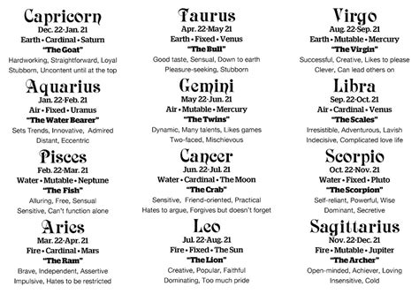 Most Accurate Horoscopes Zodiacfacts Zodiac Signs Descriptions