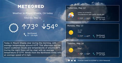 Mount Shasta Ca Weather 14 Days Meteored