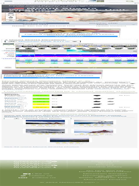 Mount Shasta Weather Forecast 4317M