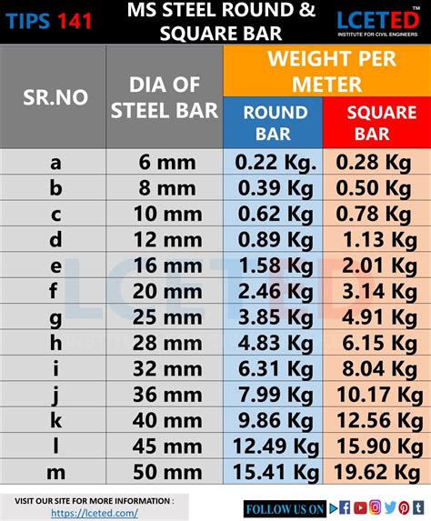 Ms Bars At 38 Kilogram Mild Steel Round Bar In Ahmedabad Id