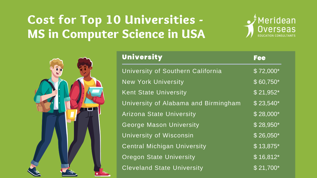 Ms In Computer Science In Usa