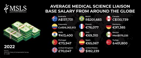 Msl Salary Reports Archives Msl Society