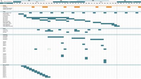 My Phd Journey In A Gantt Chart Incl Open Science Practices