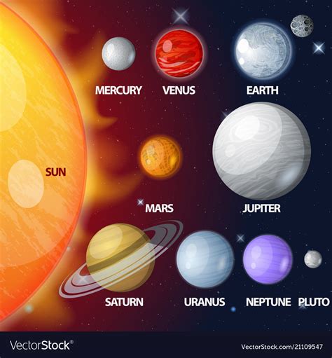 Name All The Planets According To Their Size