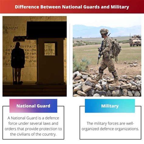 National Guards Vs Military Difference And Comparison