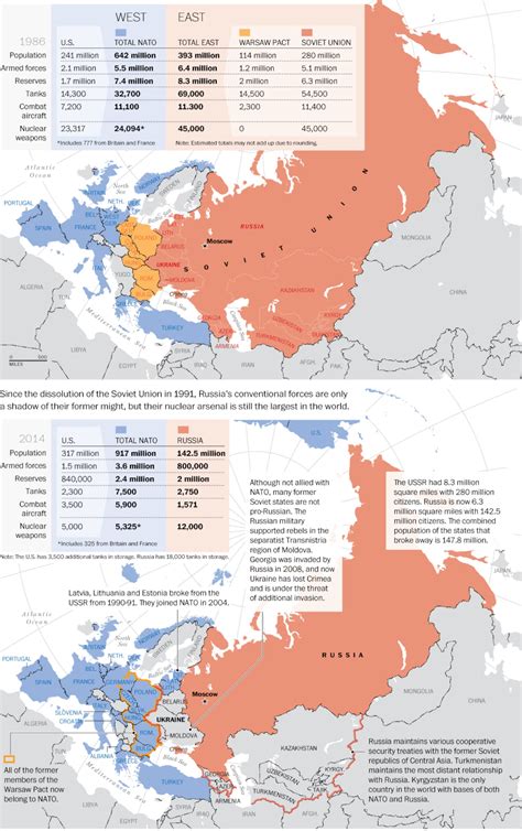 Nato Now Versus Then The Washington Post