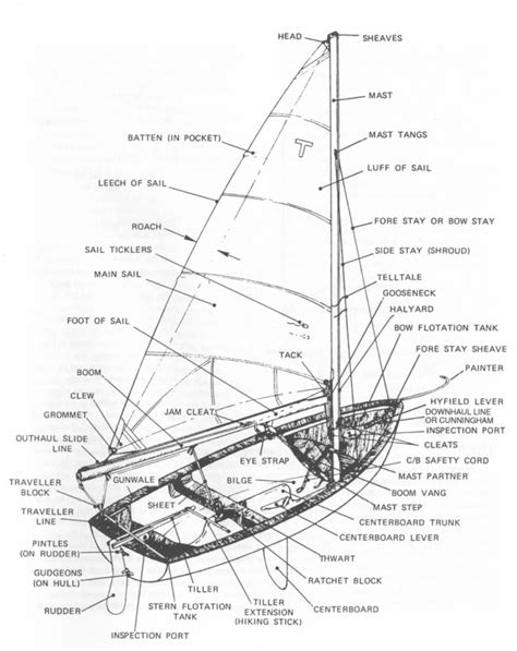 Nautica Seagul Schematics And Diagrams Small Sailboat Electr