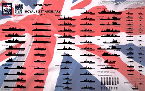 Naval Analyses Fleets 10 Royal Navy German Navy And Romanian Navy Today