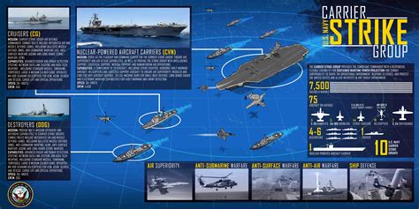 Naval Analyses Infographics 23 U S Navy Carrier Strike Group Csg