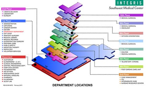 Navigating The Hospital Integris