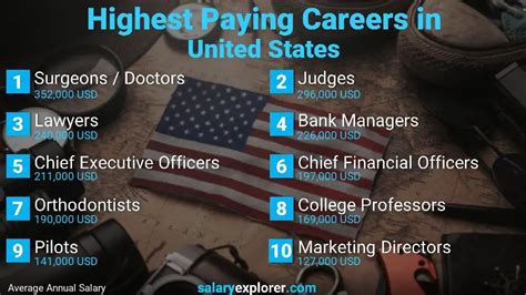 Navigating The Landscape Of High Paying Jobs A Guide To Careers