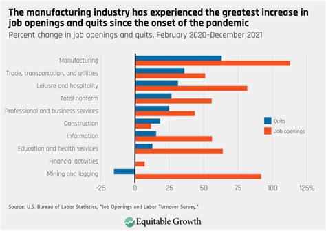 Navigating The Manufacturing Industry Worker Shortage Automation