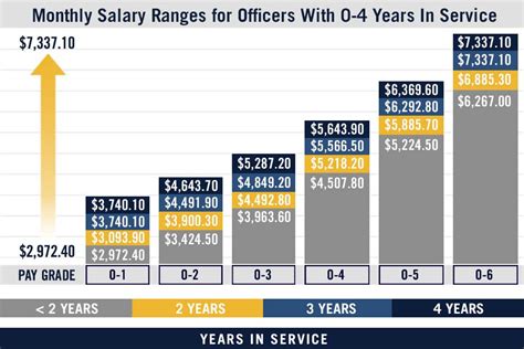 Navy Jag Corps Salary