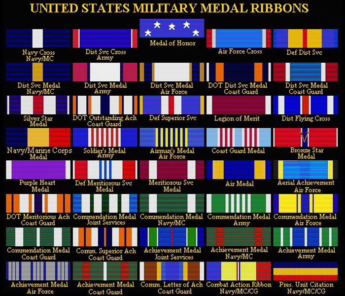 Navy Military Awards Chart