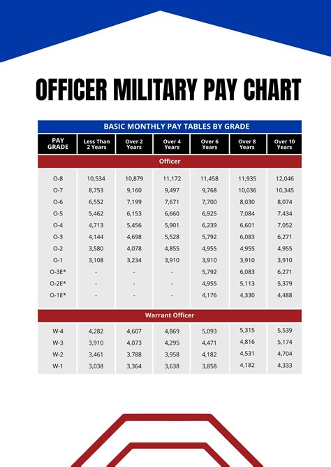 Navy Officer Pay Chart 2025 2025 Lena Grace