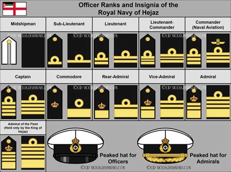 Navy Officer Ranks Royal Navy Officer Navy Ranks