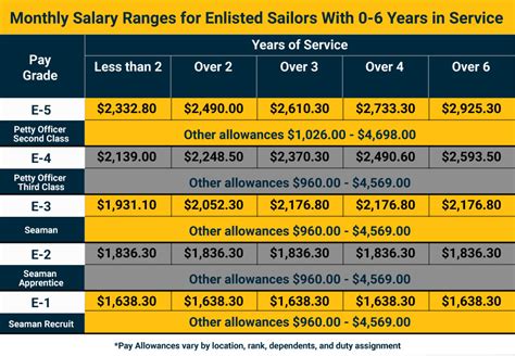 Navy Pay Chart 2025 Jamie Maddox