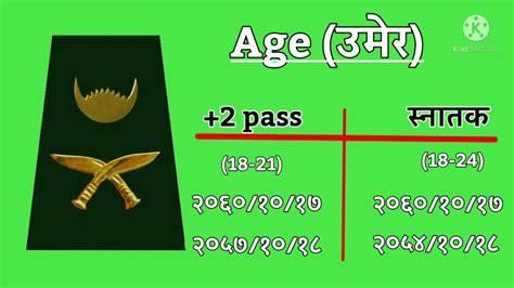 Nepal Army Officer Cadet Qualifications Age And Education Youtube