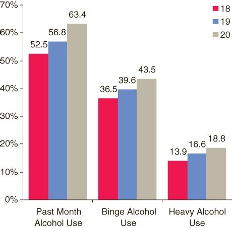 New Age Of Laws Drinking Age Law