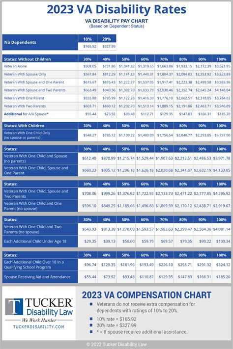 New Va Compensation Rates 2025 Amanda Hernandez