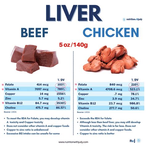 Nutrients In Liver Of Chicken-3