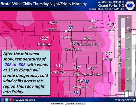 Nws Grand Forks On Twitter After The Mid Week Snow Wind Chills Will