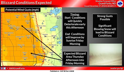 Nws Grand Forks On Twitter Blizzard Conditions Expected By Early This