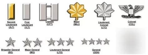 Officers Rank And Recognition Marine Corp Diagram Quizlet