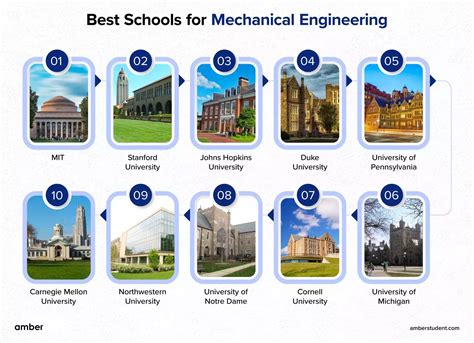 Online Mechanical Engineering Schools