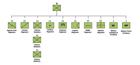 Optimising Uk Strike Brigade Structures Uk Land Power