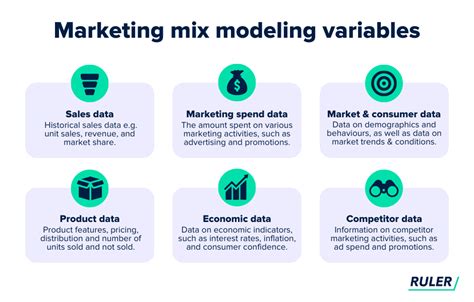 Optimize Your Marketing Strategy Using Marketing Mix Modeling Mmm By