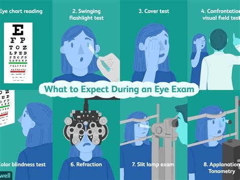 Optometrist Expertise Specialties And Training