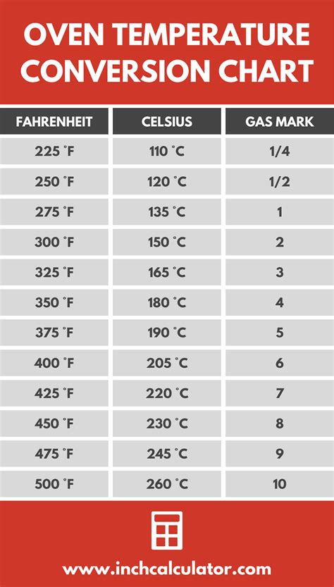 Oven Temperature Conversion Chart Printable Oven Temperature