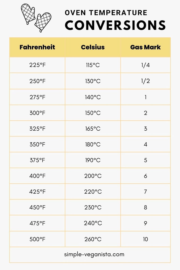 Oven Temperature Conversion Table