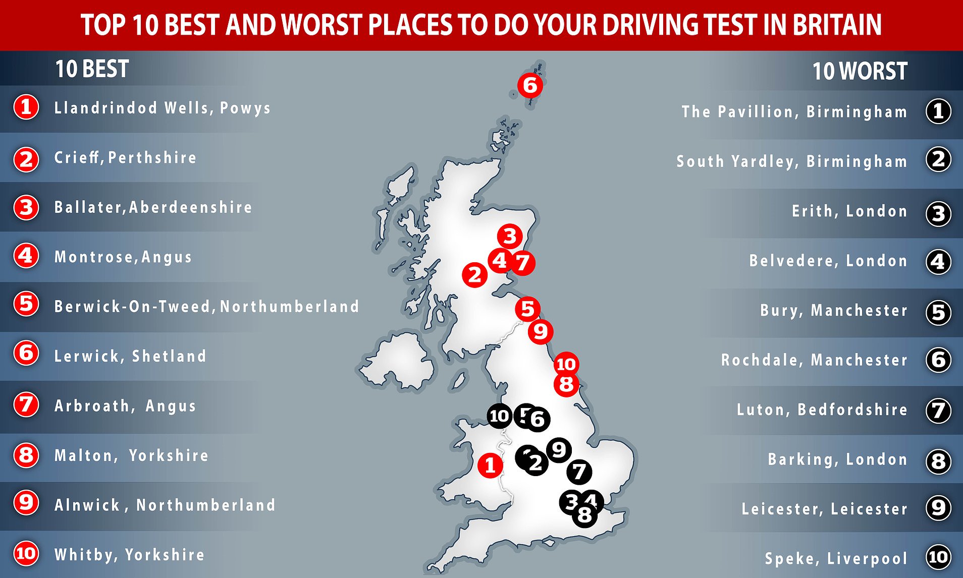 Over 60S Driving Test