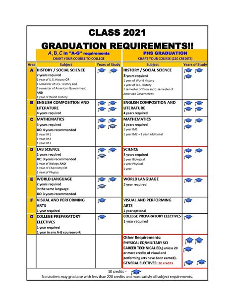 Pa Graduation Requirements 2024 Page Tricia