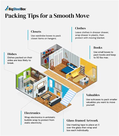 Packing 101 How To Set Yourself Up For A Smooth Move Bigsteelbox