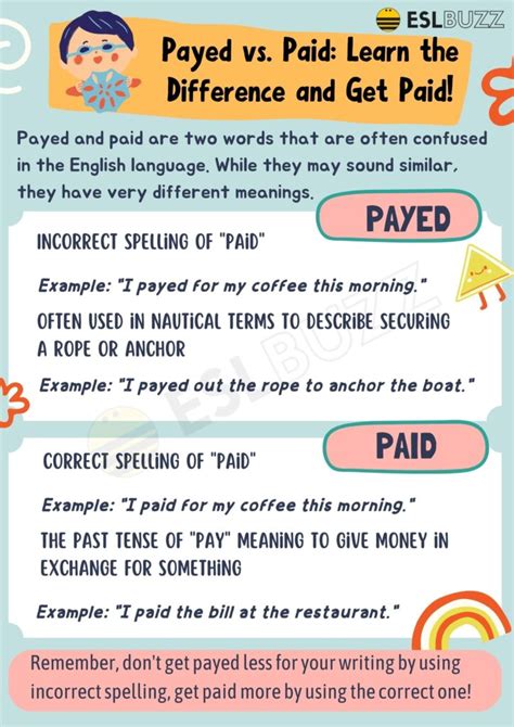 Paid Vs Payed The Ultimate Guide To Master The Difference Access To