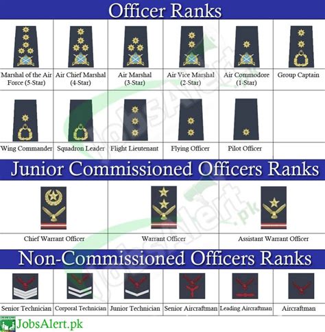 Pakistan Air Force Paf Ranks And Salary Gdp Pilot Flying Officer Grades