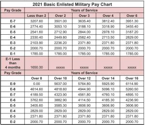 Part Time National Guard Pay