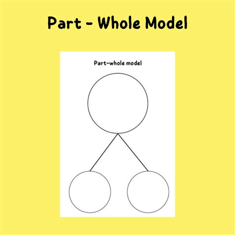 Part Whole Model