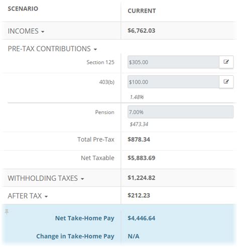 Paycheck Calculator Pa Data Science