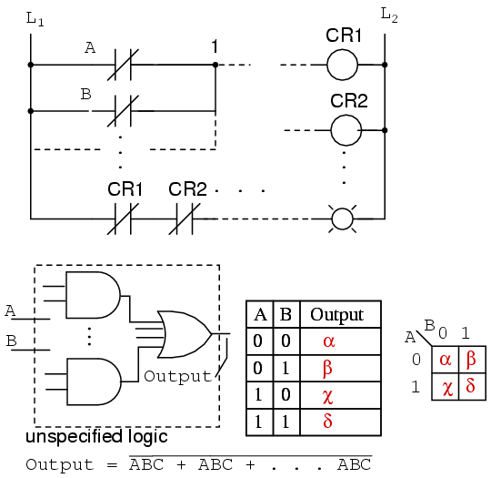 Pdf Karnaugh Maps Truth Tables And Boolean Expressions Karnaugh