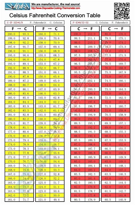 Pdf Printable Celsius To Fahrenheit Chart