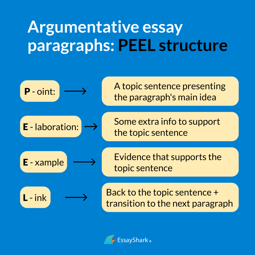 Peel Format For Argumentative Essay