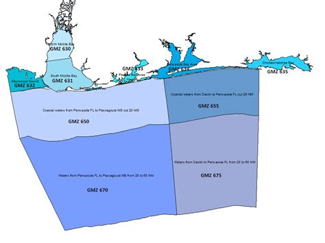 Pensacola Marine Report