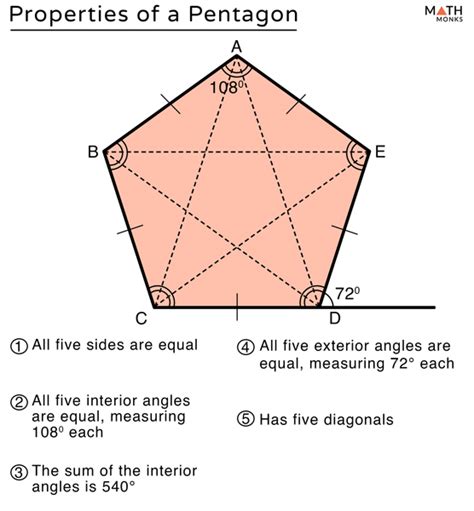 Pentagon Shape Definition Properties Formulas Examples