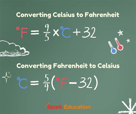 Perfect 5Step Method To Generate Fahrenheit From Celsius Fast