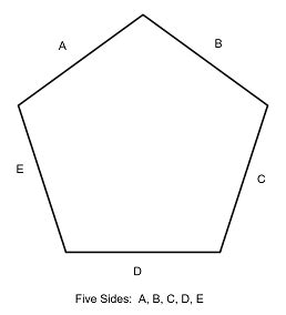 Perimeter Of A Pentagon Overview Formula Examples Lesson Study Com