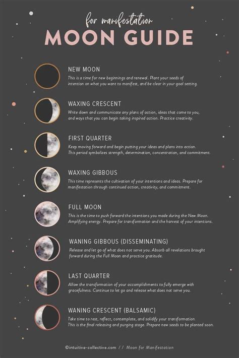 Phases Of The Moon Meaning Google Search New Moon Rituals New Moon